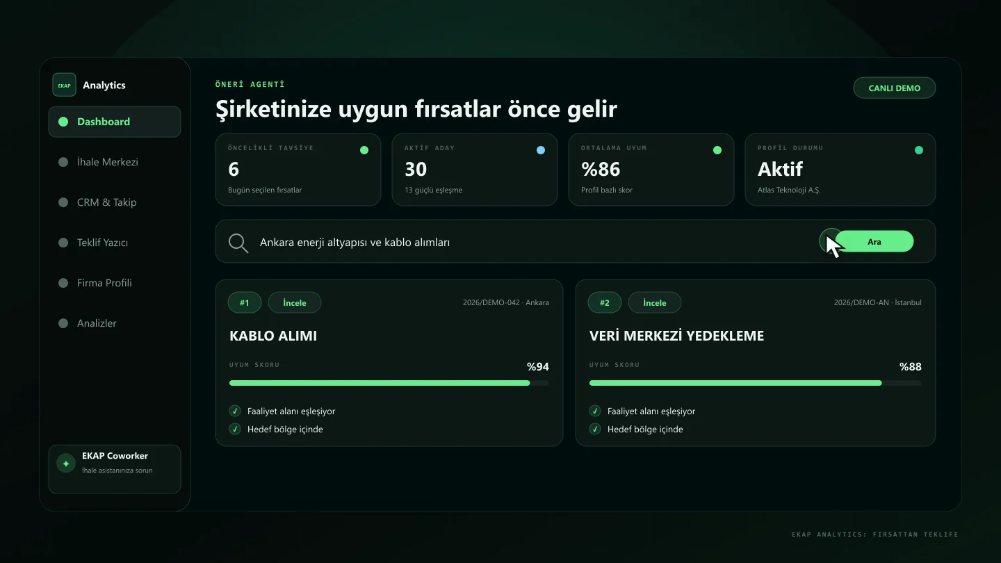 EKAP Analytics ürün ekranlarının önizlemesi